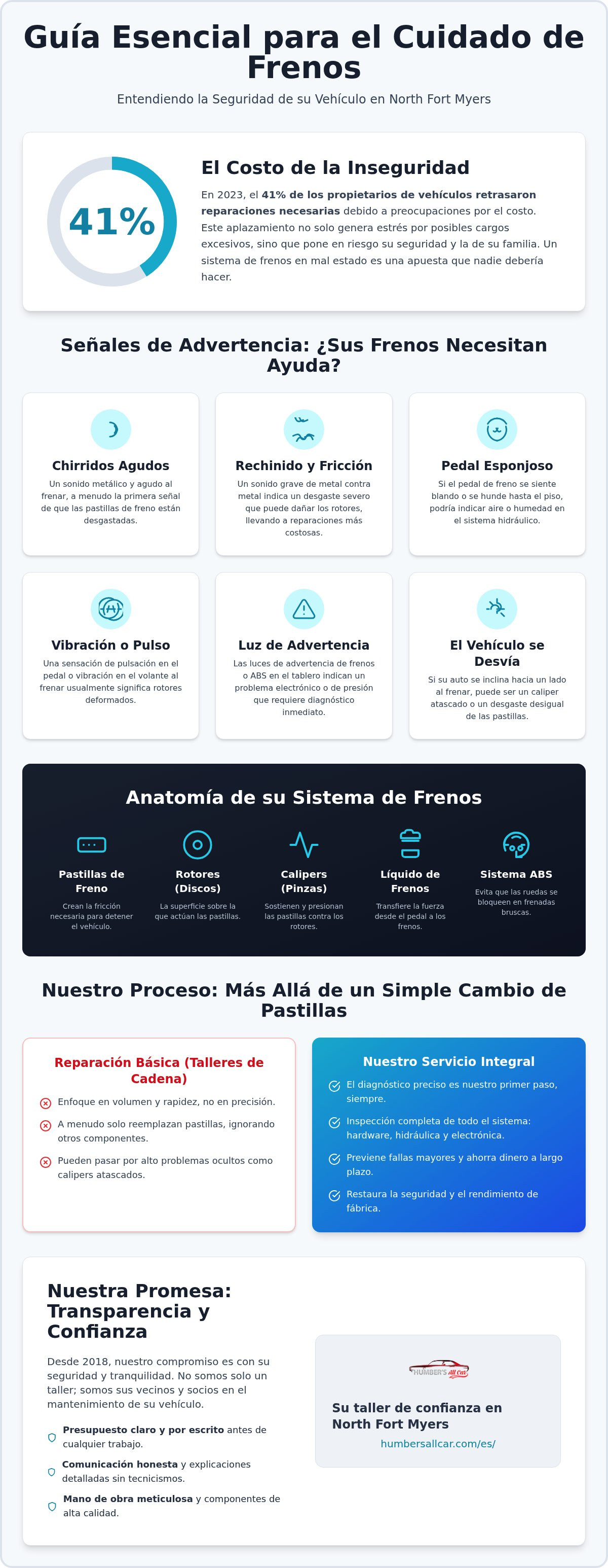 Taller de frenos North Fort Myers