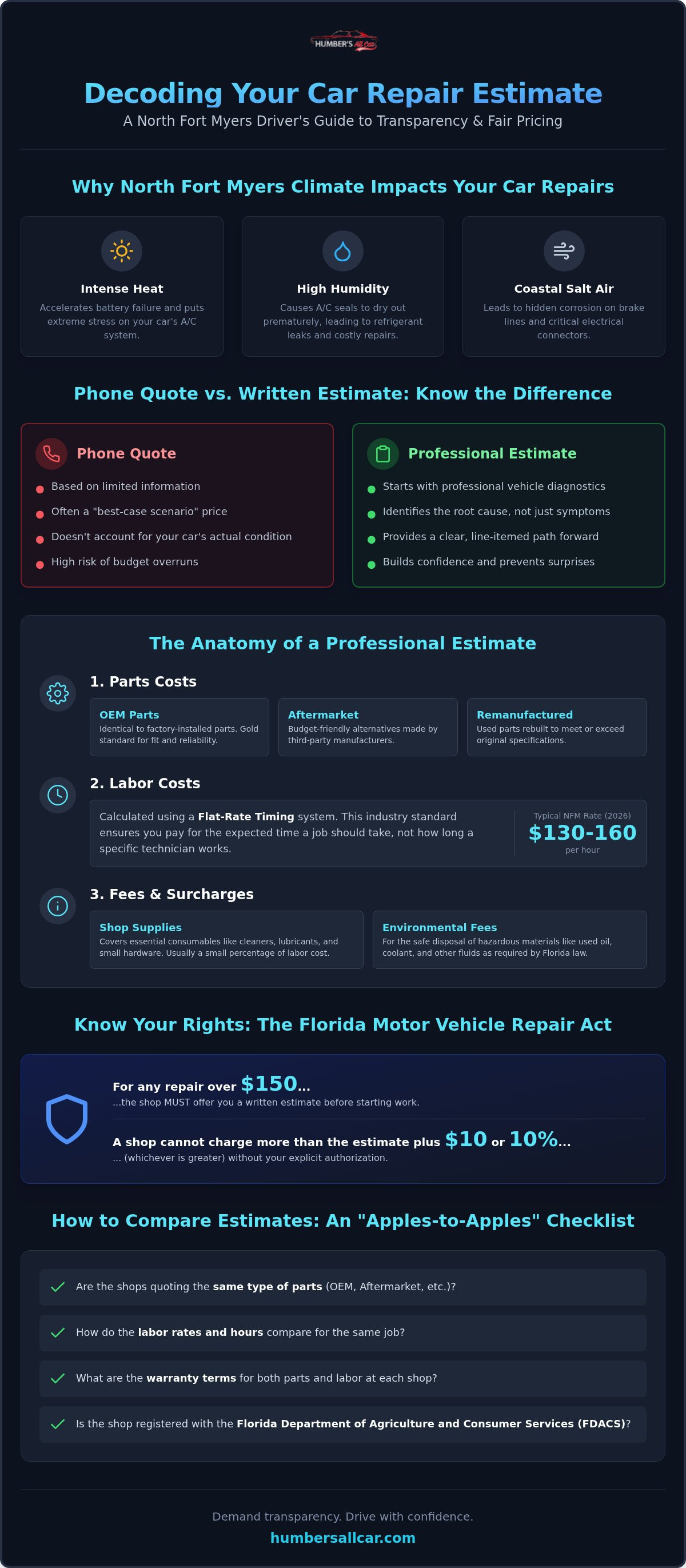 Car repair estimates North Fort Myers