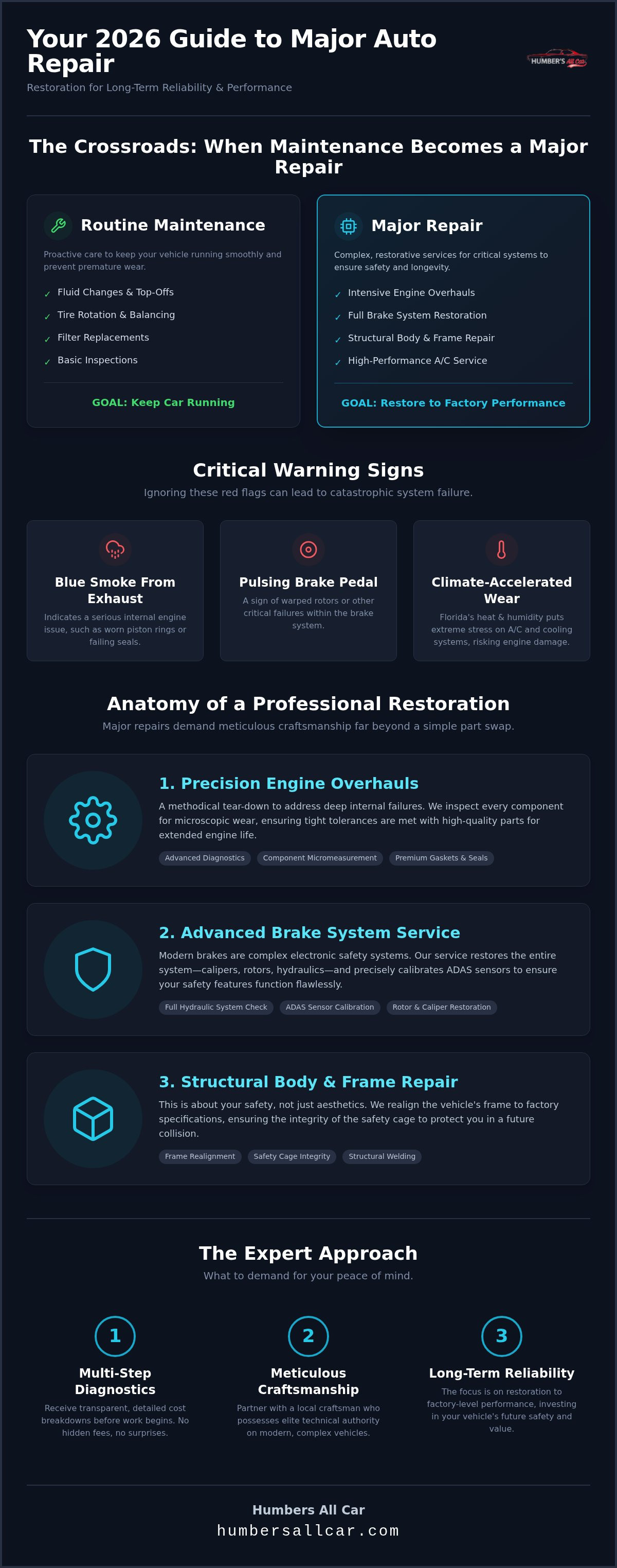 Major auto repair services North Fort Myers