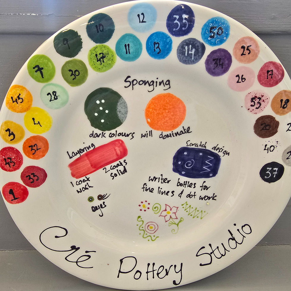 Glaze colours