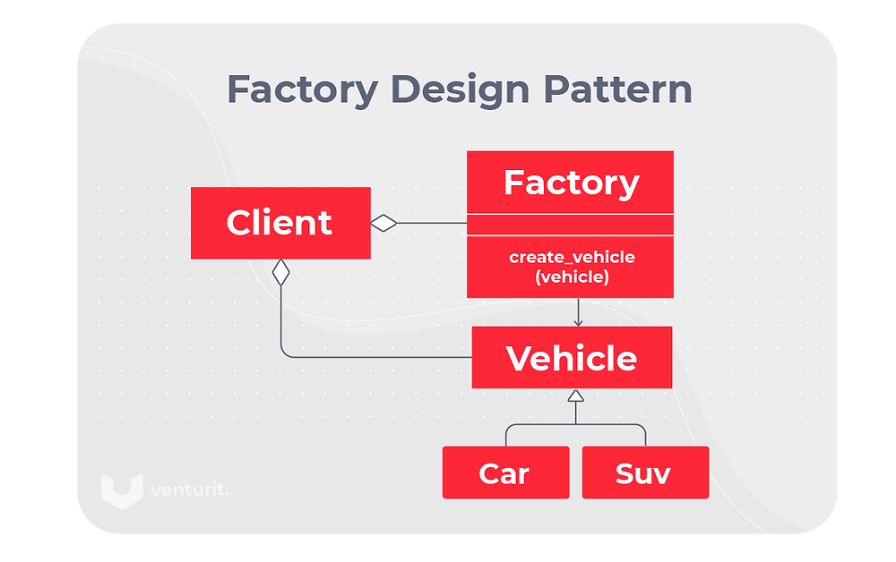 Factory Design Patter