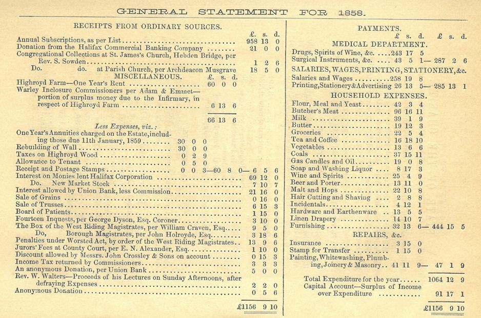Statement of Accounts from 1858