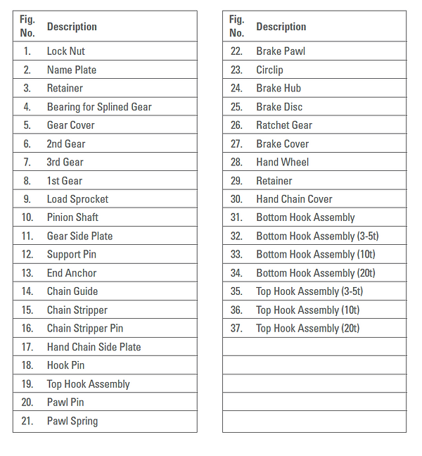 TGCB Sapre Parts FigNo.png