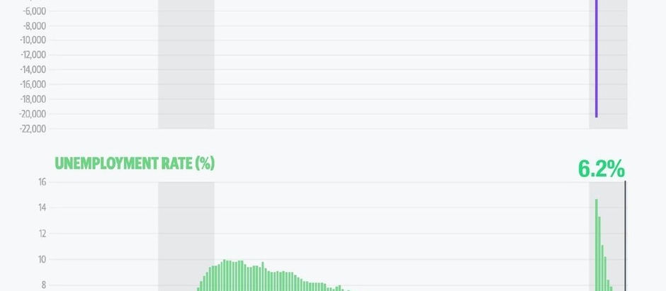 Disoccupazione / Buste paga