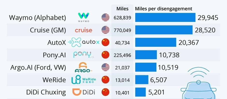 Sistemi di Autoguida