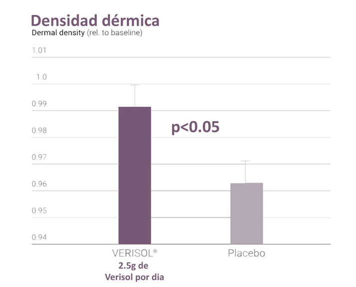 Colageno Verisol liquido en shots