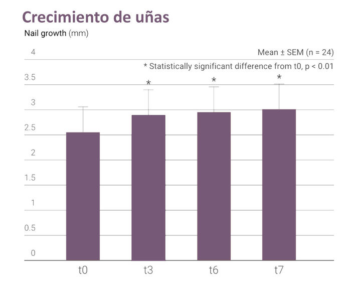 Colageno Verisol liquido en shots