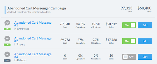 Budai Media results with abandoned cart Messenger messages