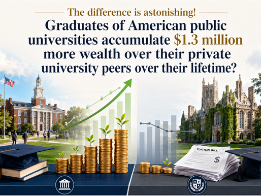 The difference is astonishing! Graduates of American public universities accumulate $1.3 million more wealth over their private university peers over their lifetime?