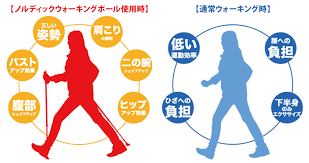 ohanaFITNESSポールウォーキング