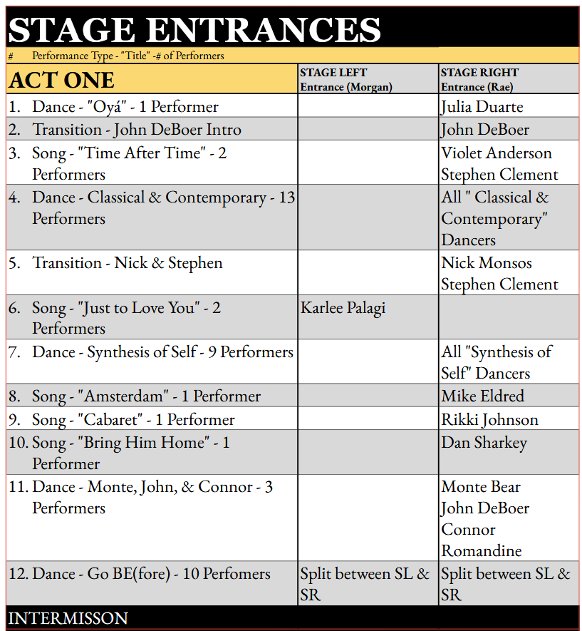 ODY Act 1 Entrances