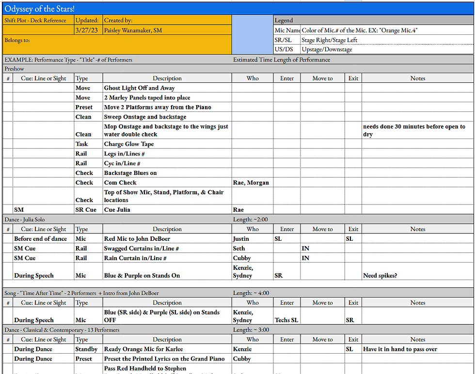 Stage Rundown Stage Management | Paisley A. Wanamaker