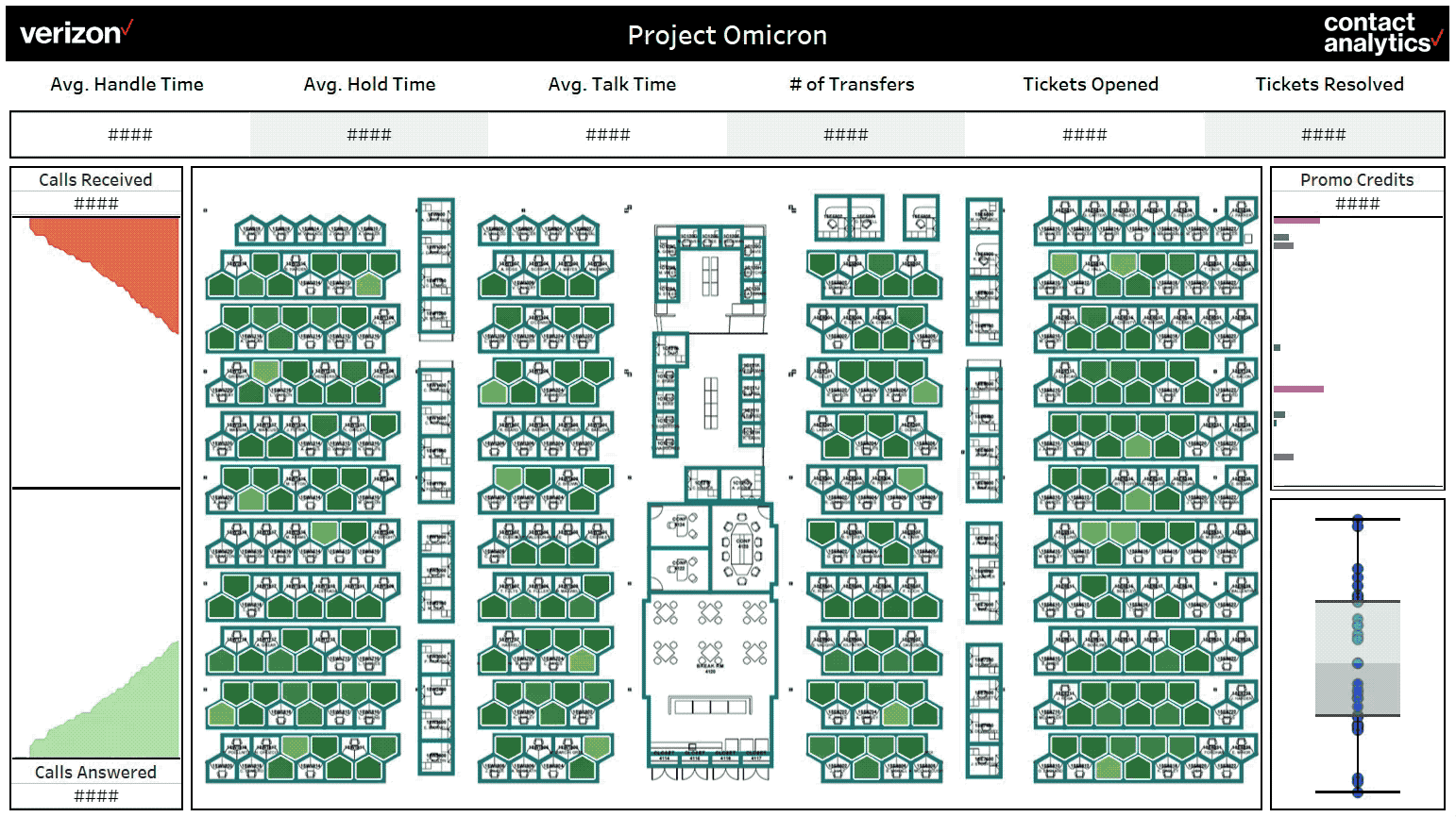 Project Omicron