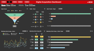 Fios Digital Acquisition Monitoring