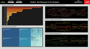 Fios Chatbot - Bot Response & Text Analysis
