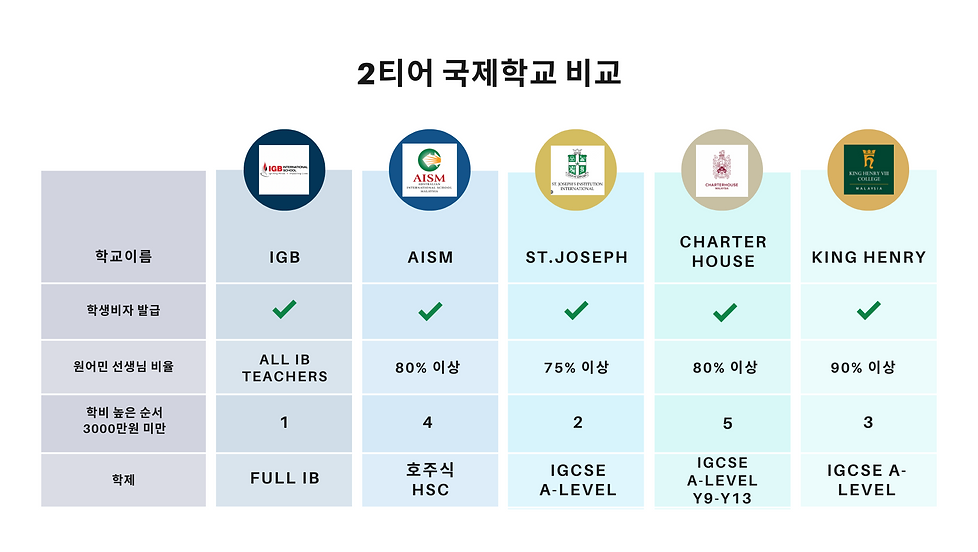Visual Chart Page Iteration 4 (2).png
