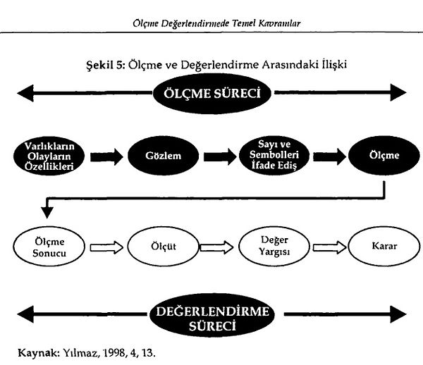 ölçmevedeğarasındakiilişki.jpg