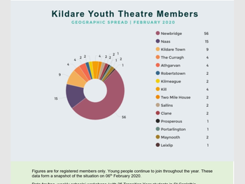 Snapshot of 2020 Membership Statistics