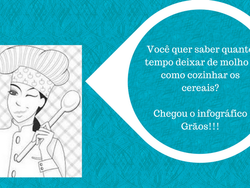 Infográfico Grãos