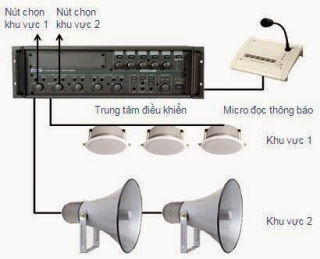 so do he thong am thanh thong bao