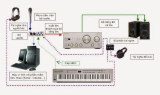 khai niem co ban ve am thanh