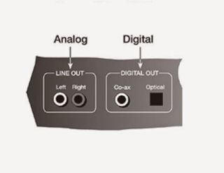 nhung khai niem co ban nhat ve linh vuc audio