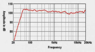 tim hieu thong so ky thuat cua loa