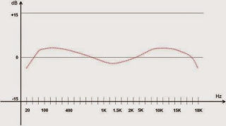 cach dieu chinh equalizer