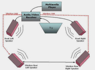 nhung net chinh ve loa khong day