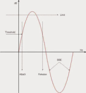 thiet bi xu li tin hieu am thanh