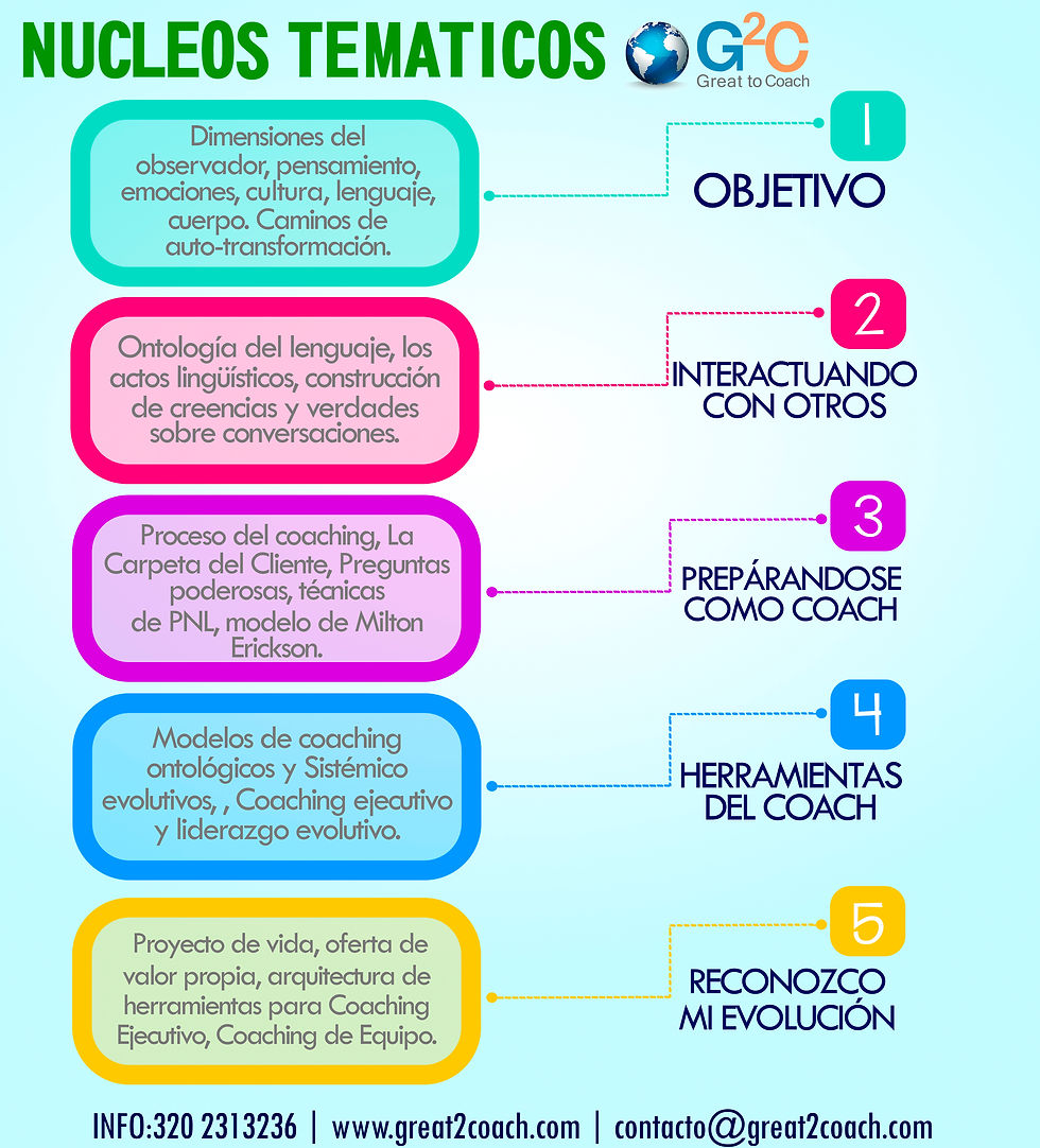 TEMARIO1