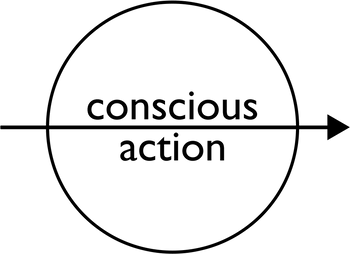 Conscious Action logo