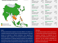 AEOI and East Asia