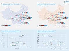 Real Estate market in China