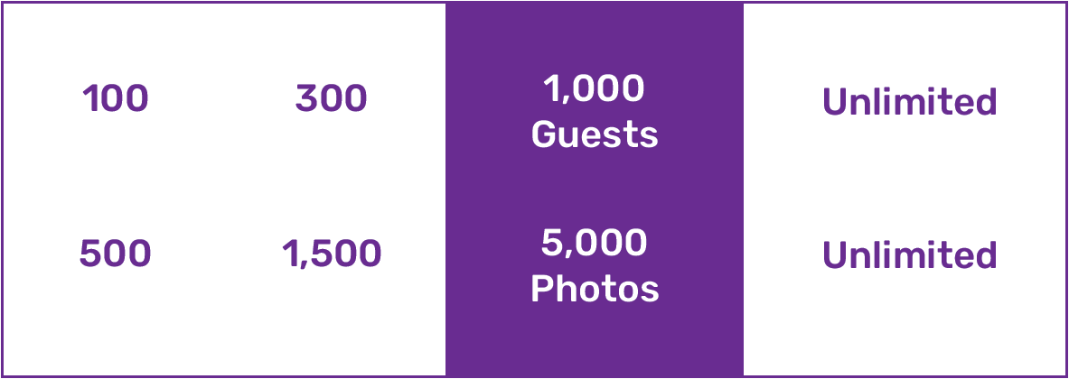 Premium-monthly plan 