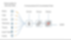 Cypienta Contextualization & Consolidation