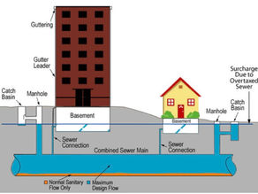 What to do if my home in Staten Island was flooded from storm?