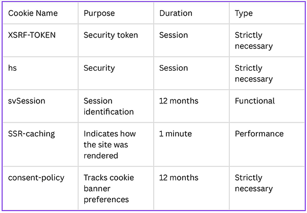 cookies_list-sep042025