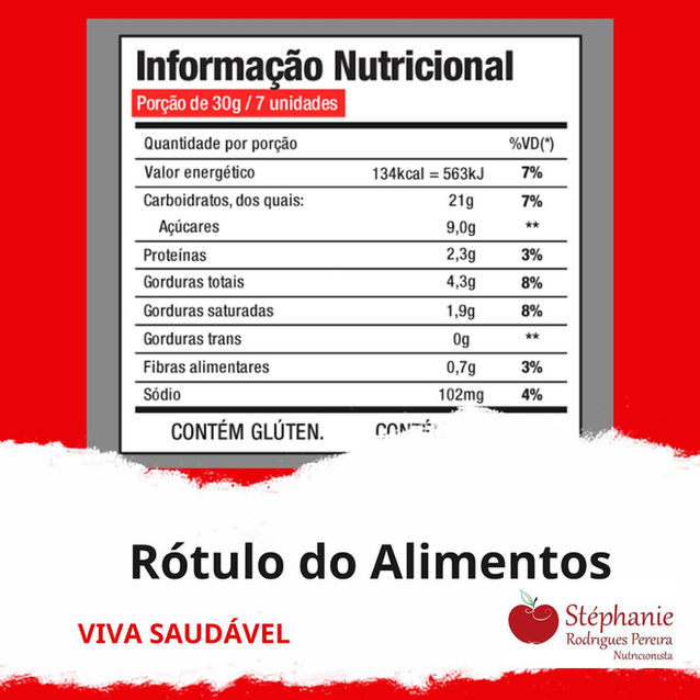 Rótulo dos Alimentos