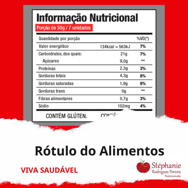 Rótulo dos Alimentos