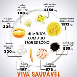 Alimentos com alto teor de Sódio