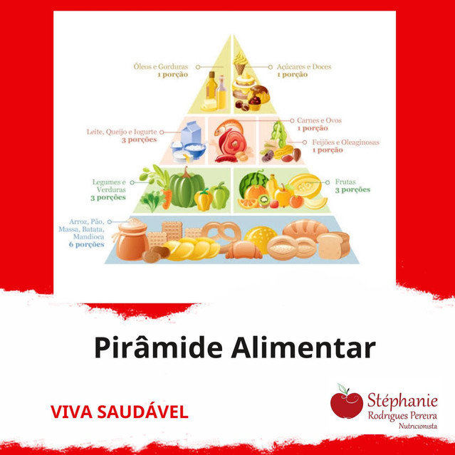 Pirâmide Alimentar