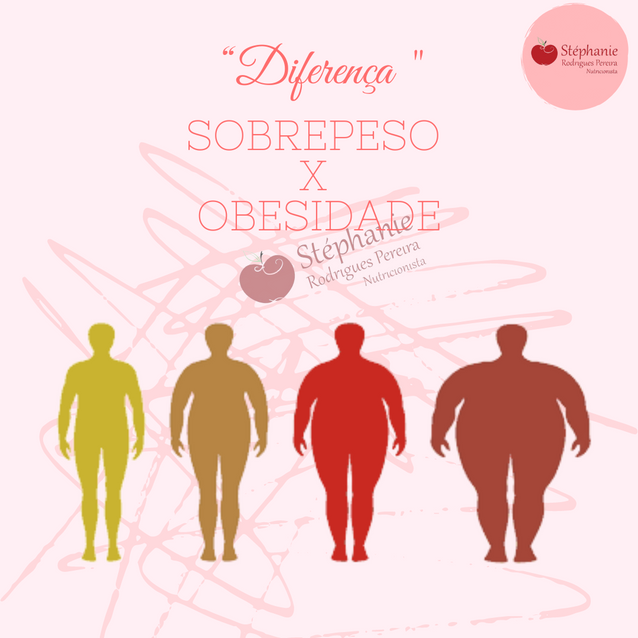 Tanto o sobrepeso quanto a obesidade se referem ao acúmulo excessivo de gordura corporal. O que dife