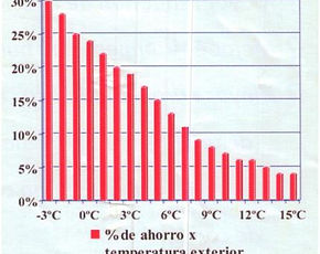 Celdas de hidrógeno en Chile