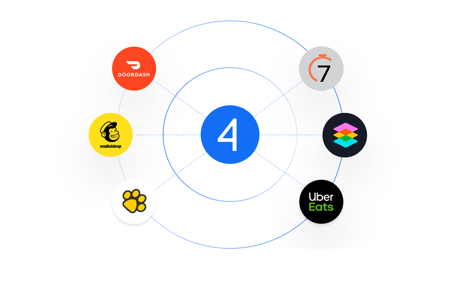 3rd Party Integrations: More power for your point-of-sale system. Our POS Marketplace features a variety of third-party apps that seamlessly integrate with your POS system for added functionality.