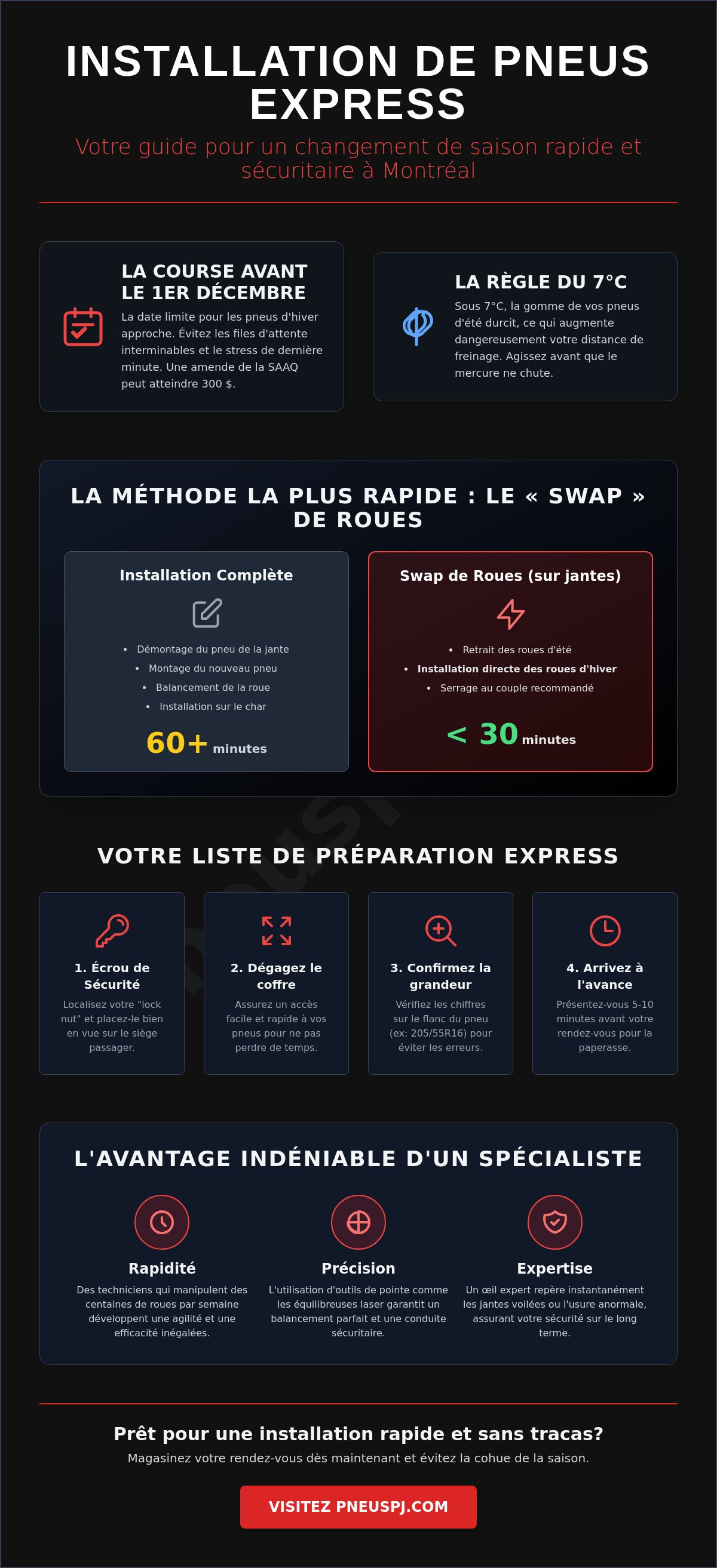 Installation rapide pneus montréal