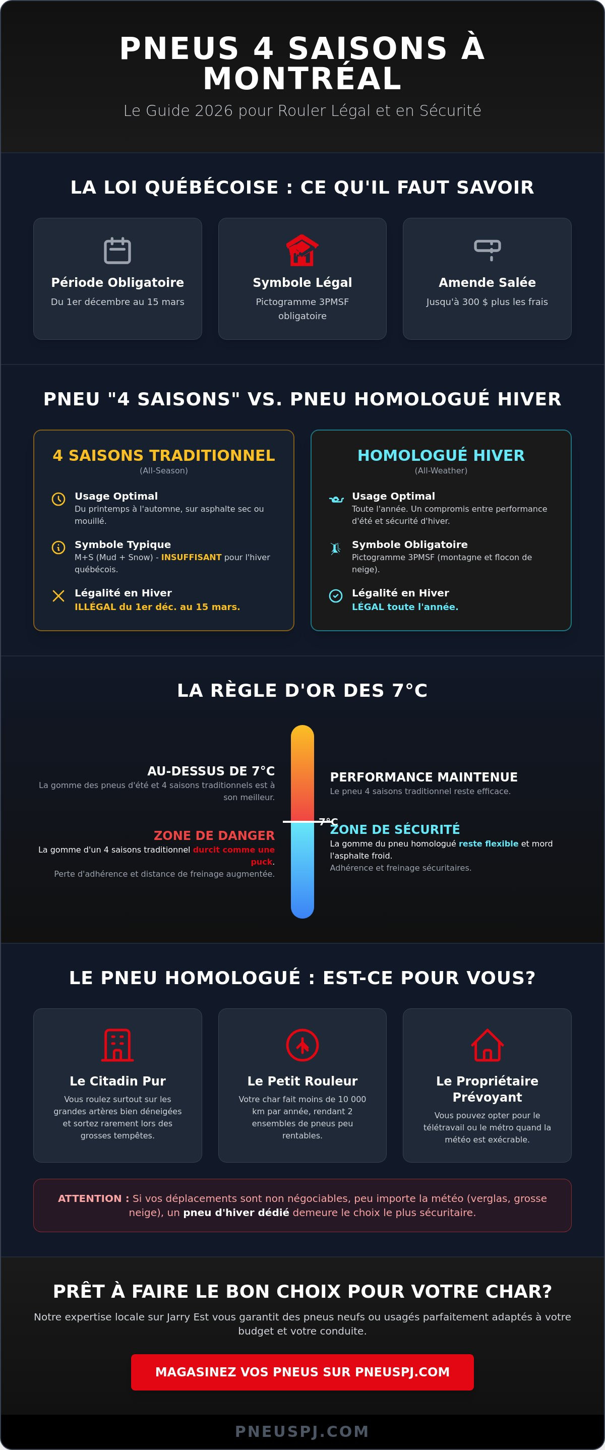 Pneus 4 saisons montréal