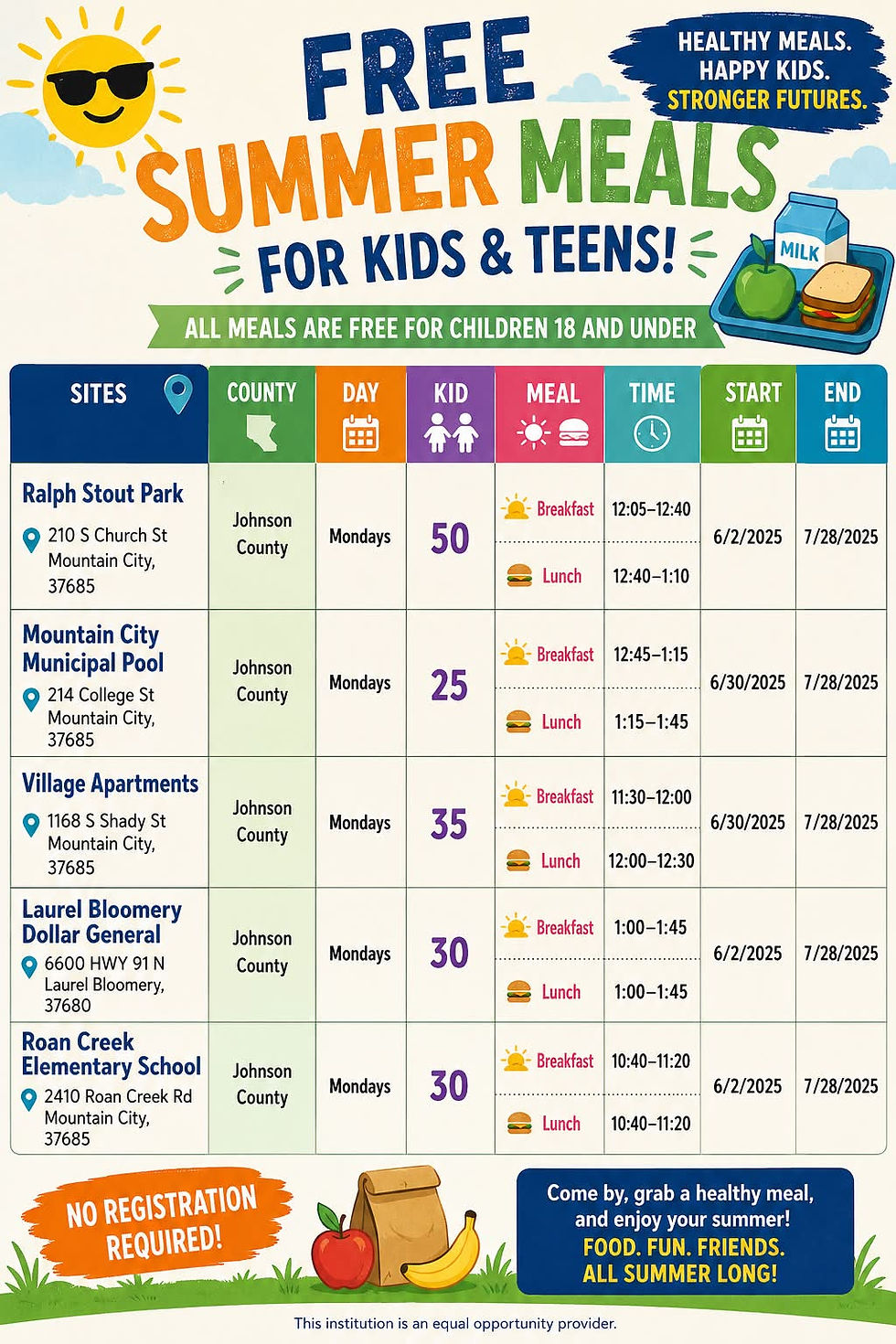 Summer-Feeding-Program