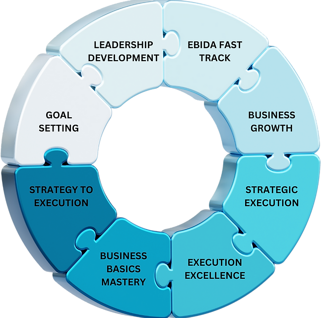 Business and personal leadership coaching