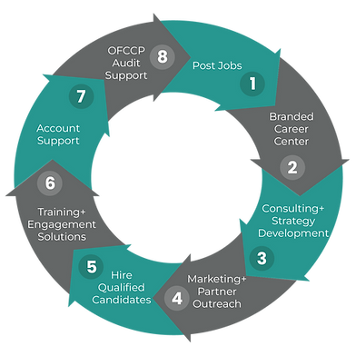 Disability Solutions Advantage